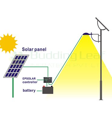 Solar Street Light