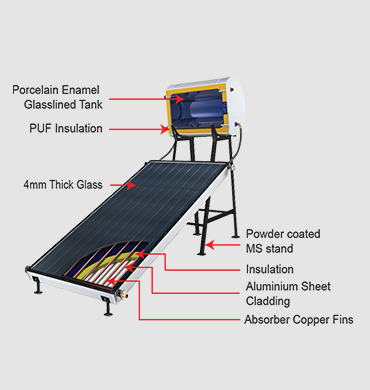 Solar Water Heater